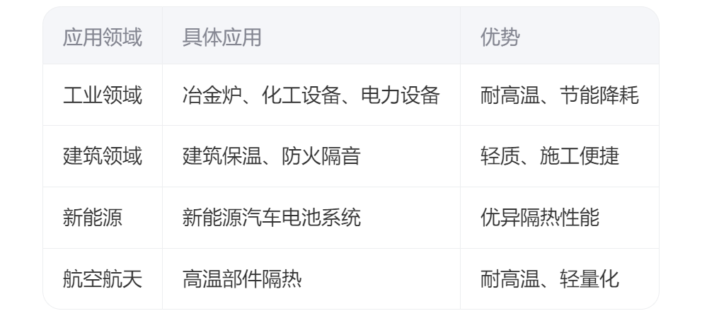 复合硅酸铝纤维毡