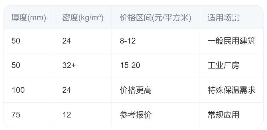 建筑玻璃棉价格