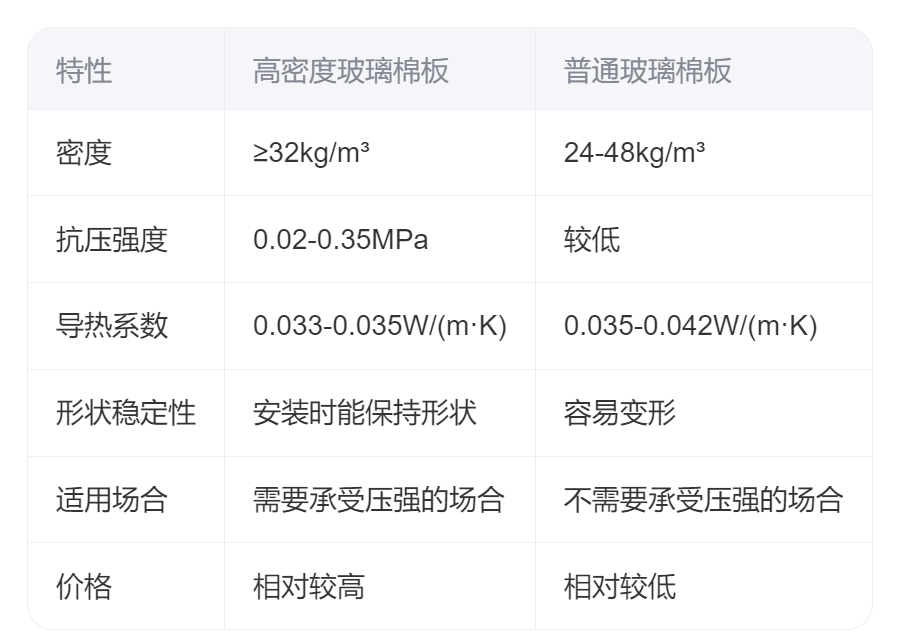 高密度玻璃棉板