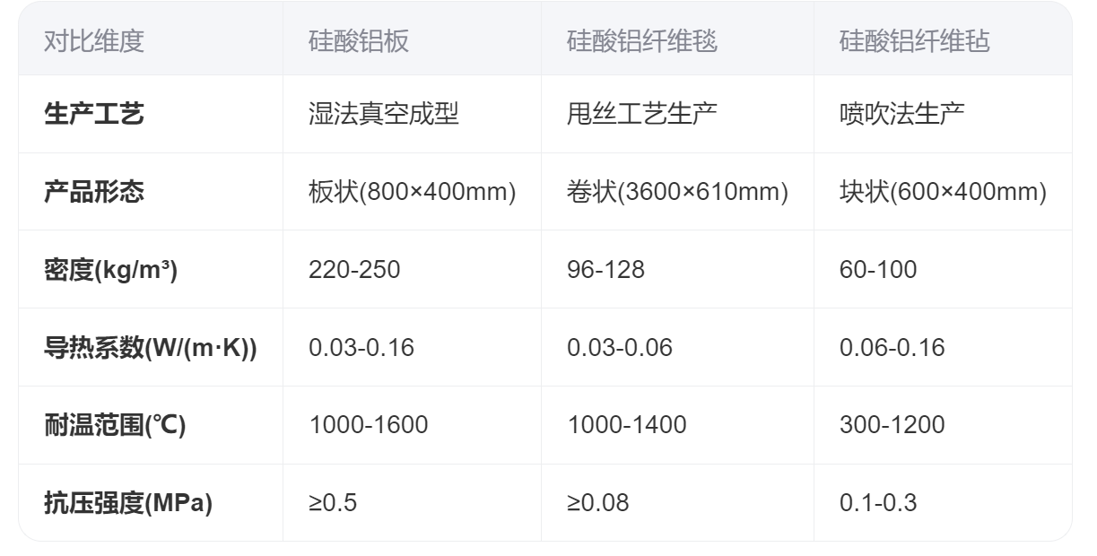 保温材料硅酸铝板