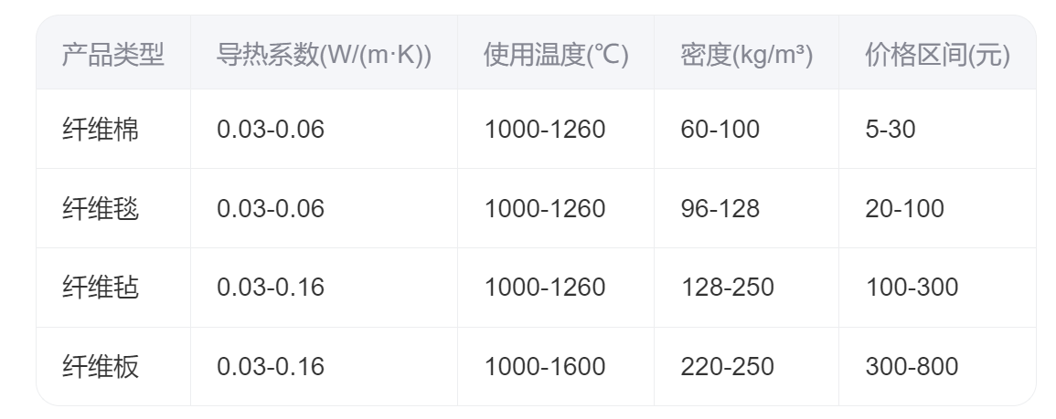什么是硅酸铝保温材料