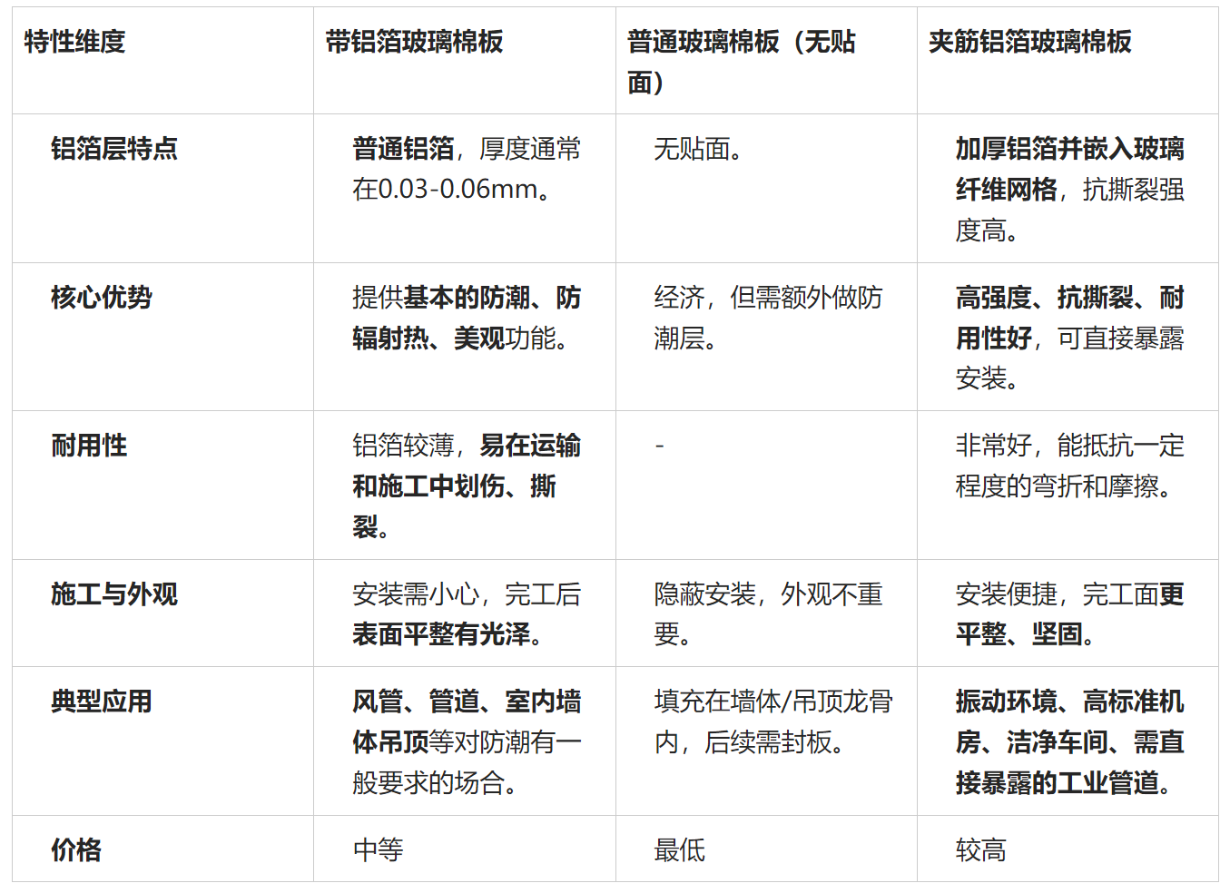 带铝箔离心玻璃棉板