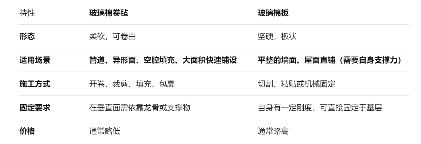 保温玻璃棉卷毡