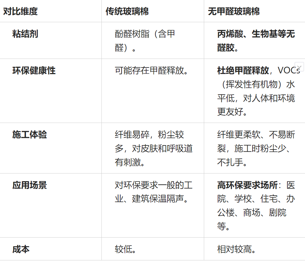 无甲醛玻璃棉毡