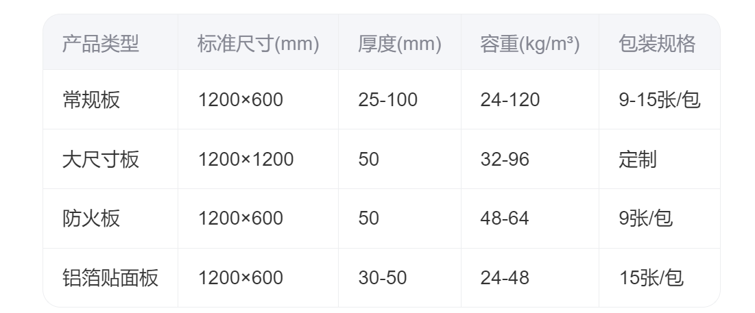 玻璃棉规格型号尺寸