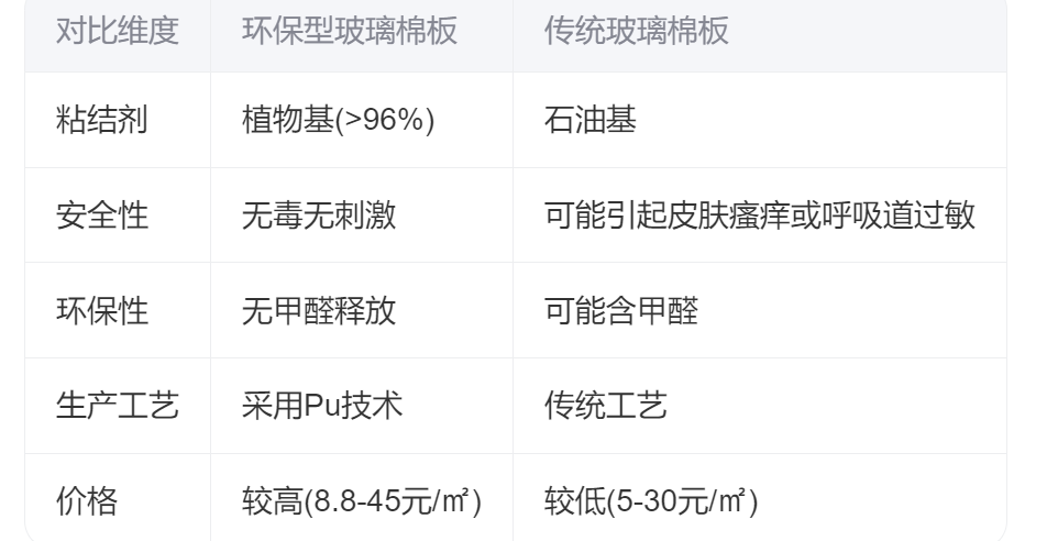 环保型玻璃棉板