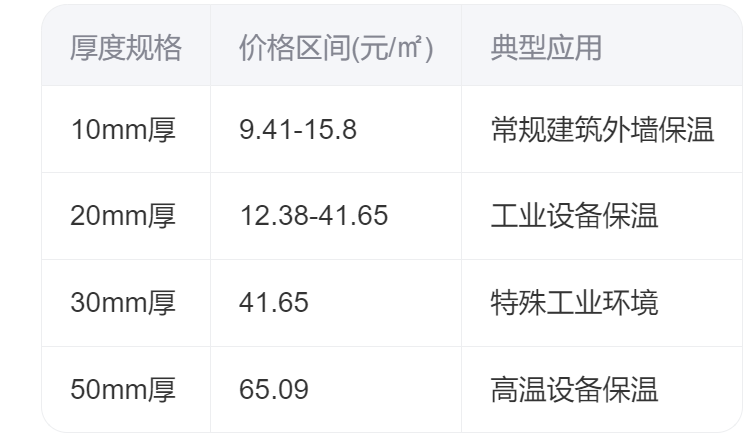 硅酸铝保温多少钱