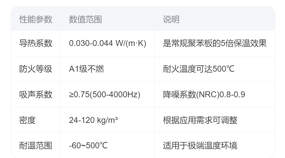 玻璃棉板夹心复合板