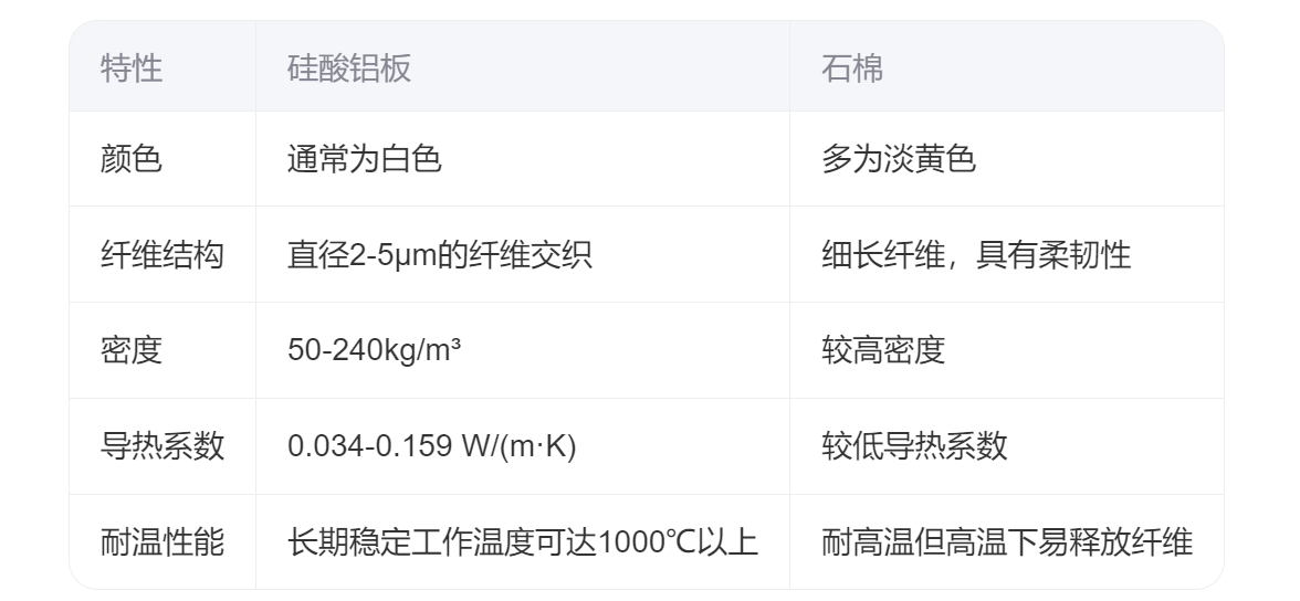 硅酸铝板是石棉吗