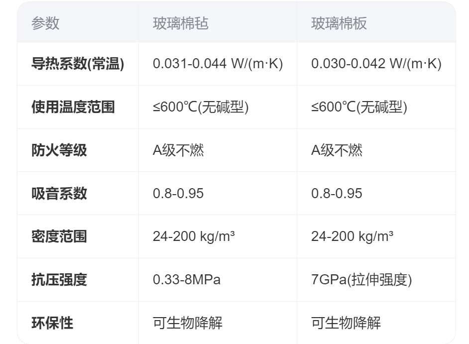 玻璃棉毡玻璃棉板