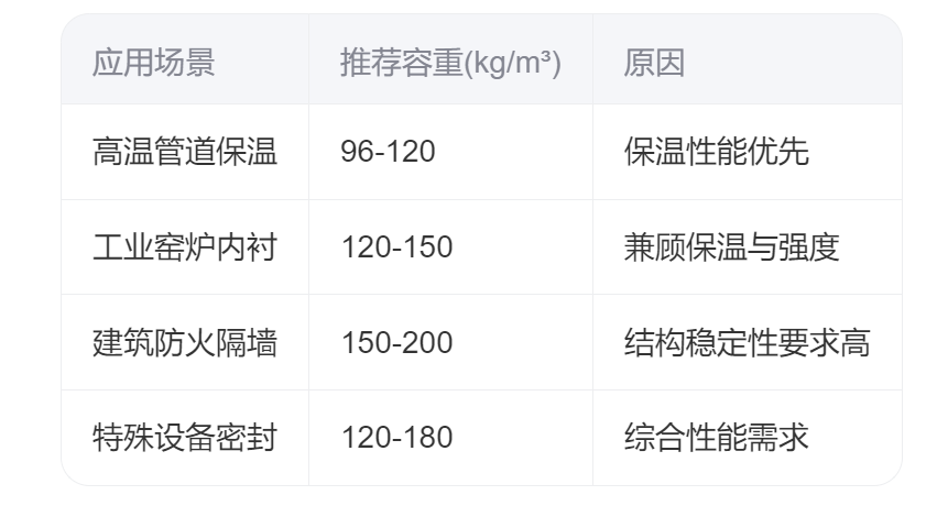 硅酸铝棉容重多少