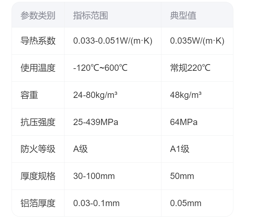 贴铝箔玻璃棉毡
