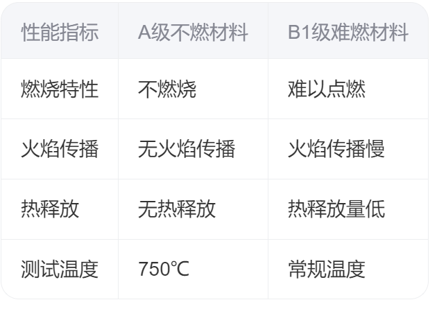 硅酸铝棉属于不燃还是难燃