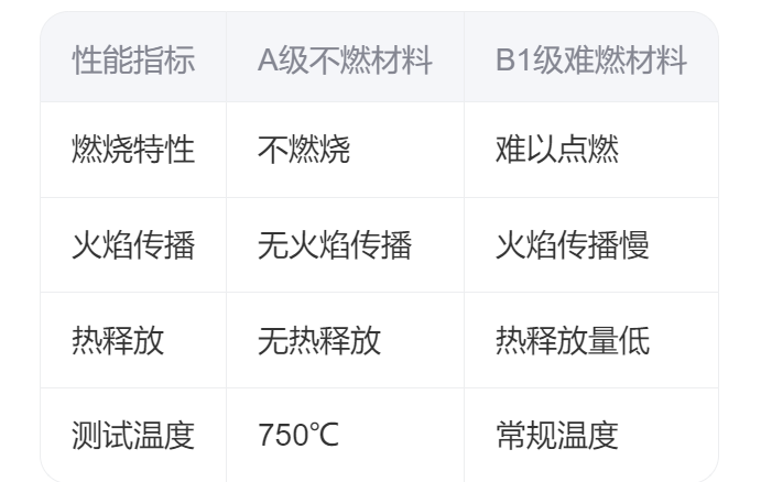 硅酸铝棉是不燃材料吗
